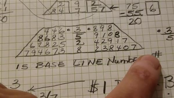 how to 
      work out your numerology number